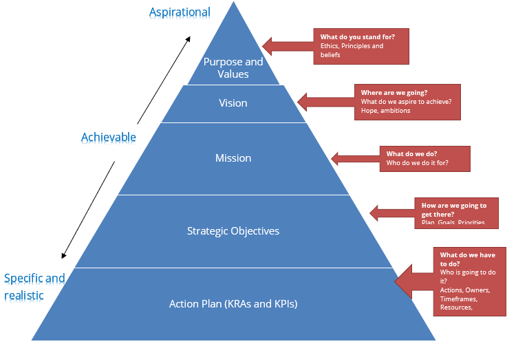 Affarisp Purpose Vision Mission Values Strategy and Action Plan